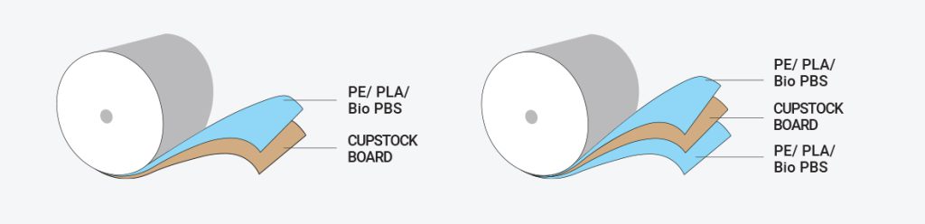 PLA / BioPBS Coated Cupstock Board, Biodegradable Paperboard Exporter